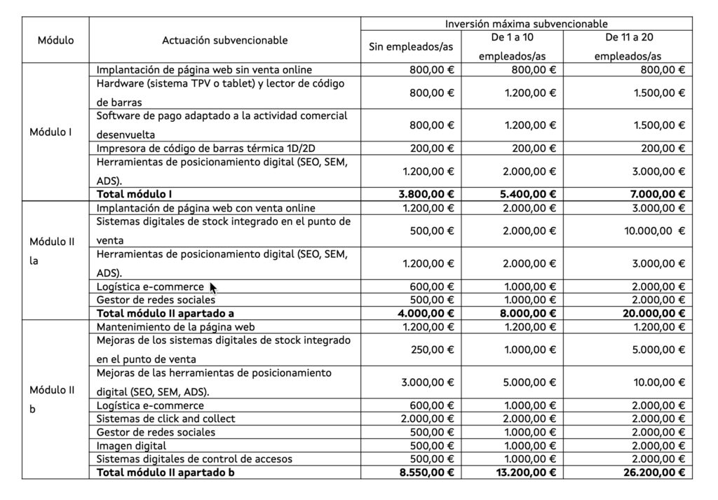 co300c-subvenciones-comercio-galicia-1