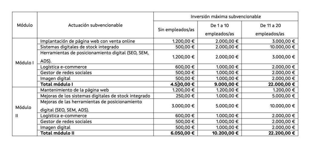 co300c-subvenciones-comercio-galicia-2